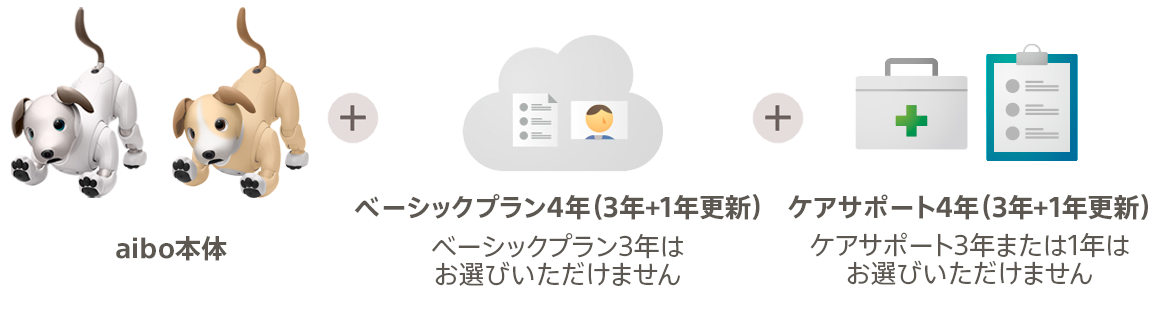aiboワンワンプラン