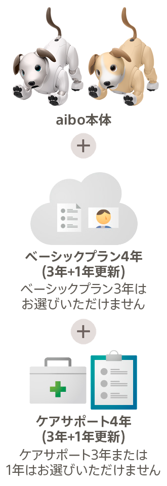 aiboワンワンプラン